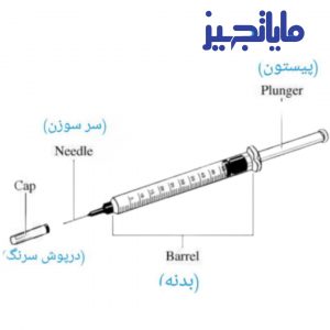 سرنگ انسولین سرخود 1میلی متر حلما طب (بسته 100عددی)